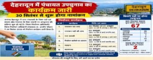 देहरादून में पंचायत उपचुनाव की तैयारियां तेज,30 सितंबर से शुरू होगा नामांकन। WWW.JANSWAR.COM